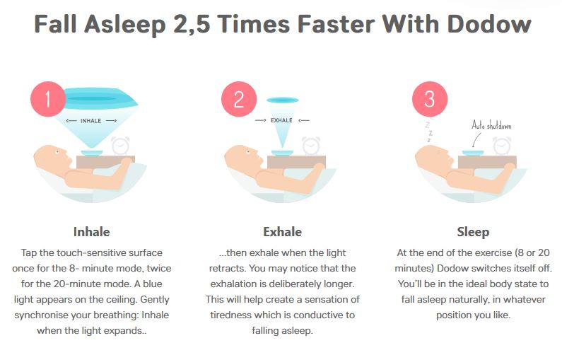 Fall Asleep faster advanced animated infographic image