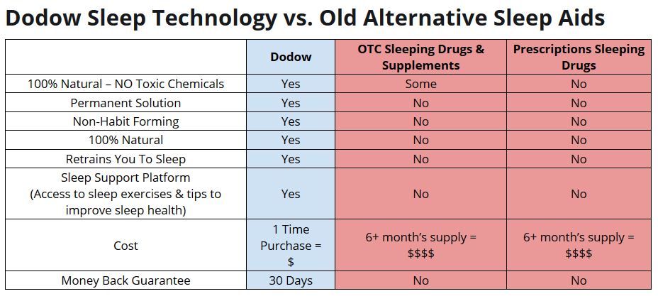 Sleeping Pill Comparison Chart